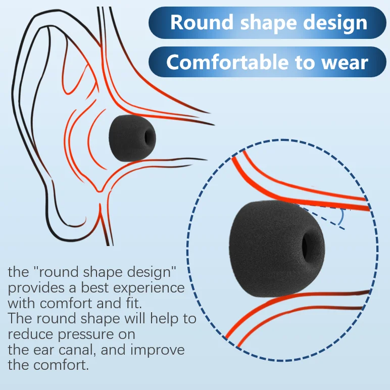 Zachte Memory Foam Oortelefoon - Earphone Foam Tip recensie en prijs