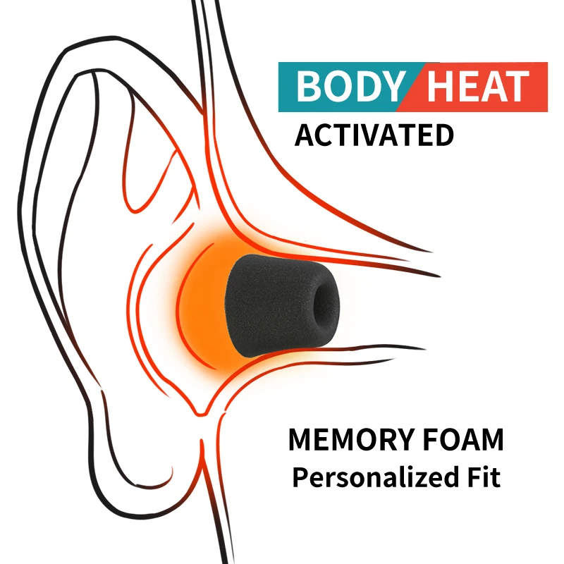 Zachte Memory Foam Oortelefoon - Earphone Foam Tip recensie en prijs